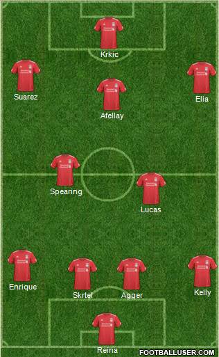 Liverpool Formation 2011