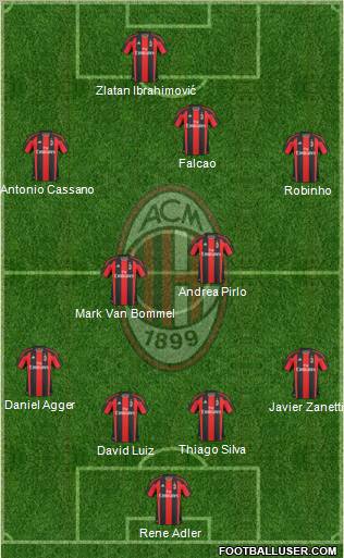 A.C. Milan Formation 2011