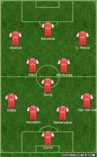 Arsenal Formation 2011