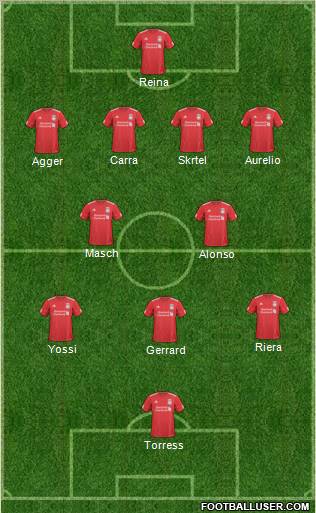 Liverpool Formation 2011