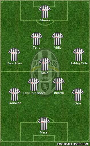 Juventus Formation 2011