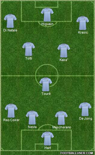 Manchester City Formation 2011