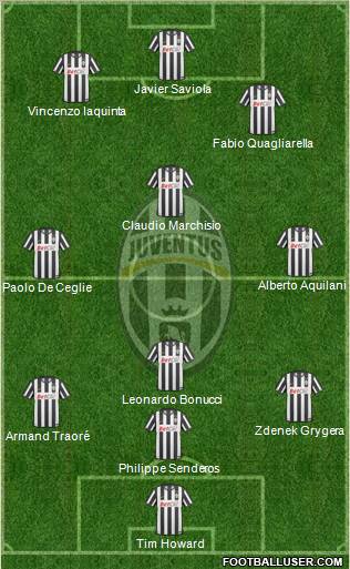 Juventus Formation 2011