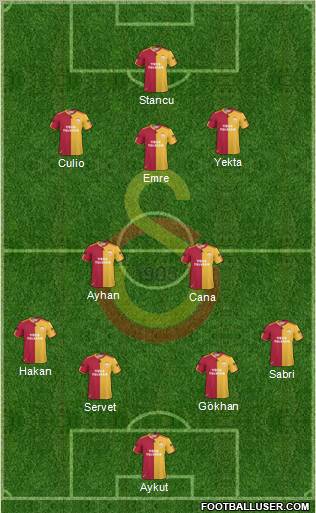 Galatasaray SK Formation 2011
