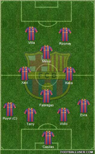 F.C. Barcelona Formation 2011