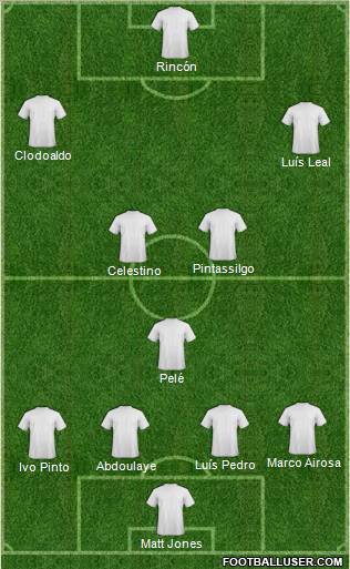 Championship Manager Team Formation 2011