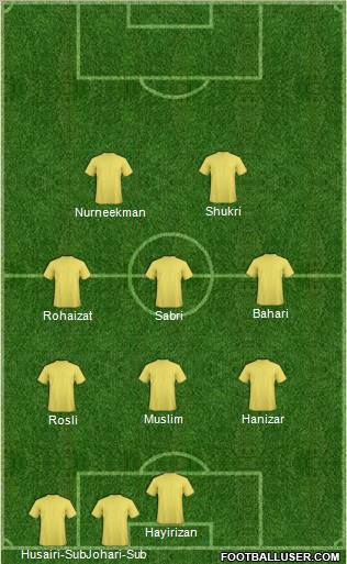 Dream Team Formation 2011