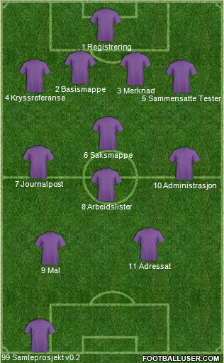 Dream Team Formation 2011