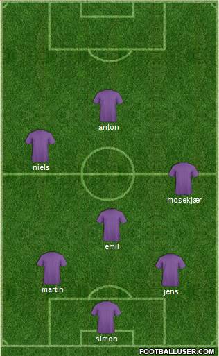 Champions League Team Formation 2011