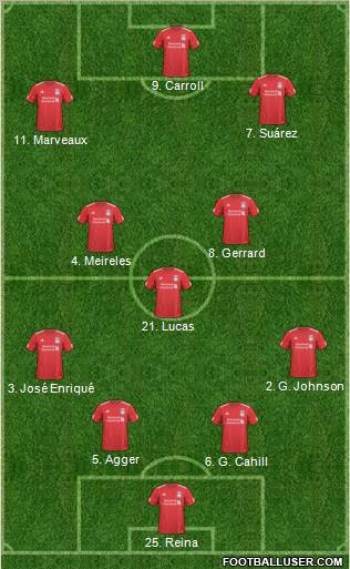 Liverpool Formation 2011