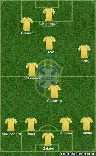 Brazil Formation 2011