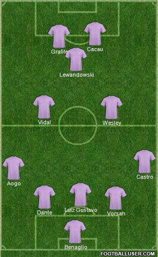 Football Manager Team Formation 2011