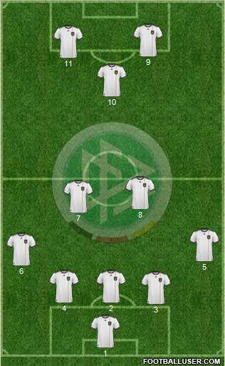 Germany Formation 2011