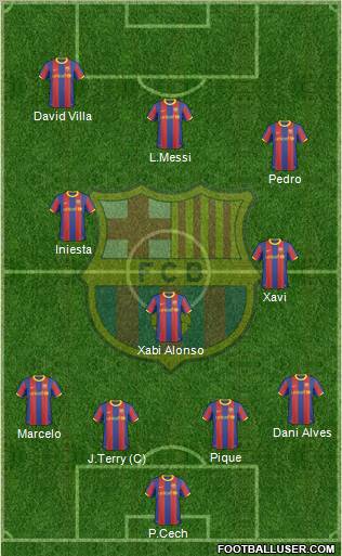 F.C. Barcelona Formation 2011