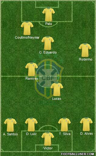 Brazil Formation 2011