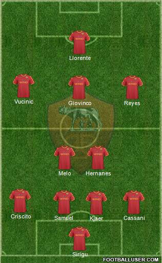 AS Roma Formation 2011