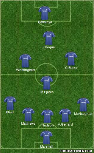 Cardiff City football formation