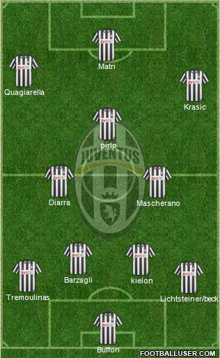Juventus Formation 2011