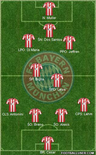 FC Bayern München Formation 2011