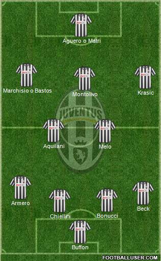 Juventus Formation 2011