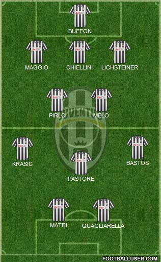 Juventus Formation 2011