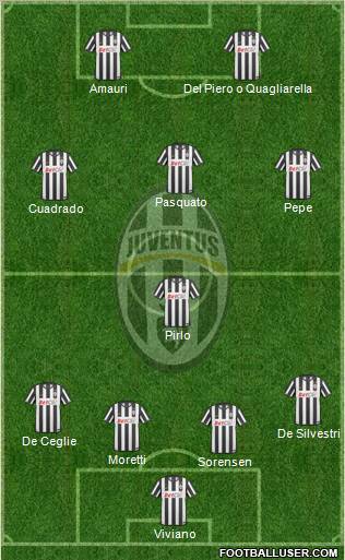Juventus Formation 2011