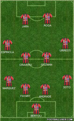 Patronato de Paraná Formation 2011