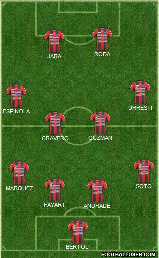 Patronato de Paraná football formation