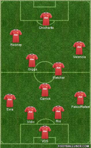 Manchester United Formation 2011