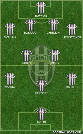 Juventus Formation 2011