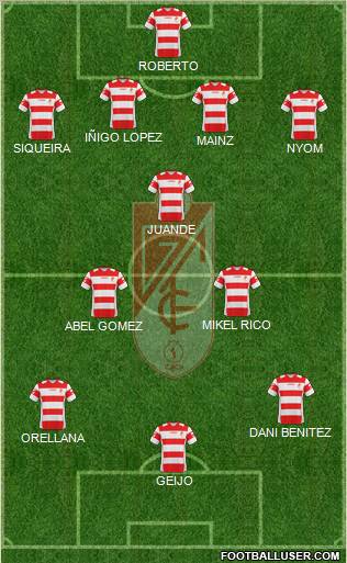 Granada C.F. 4-3-3 football formation