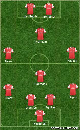 Arsenal Formation 2011