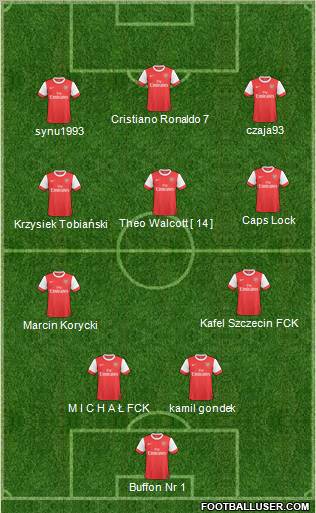 Arsenal Formation 2011