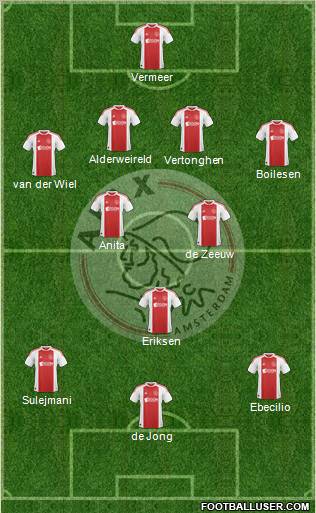 AFC Ajax Formation 2011