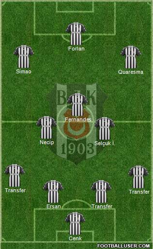 Besiktas JK Formation 2011