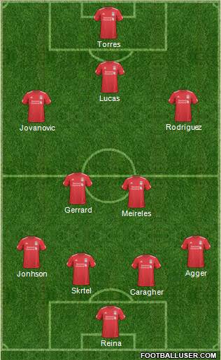 Liverpool Formation 2011