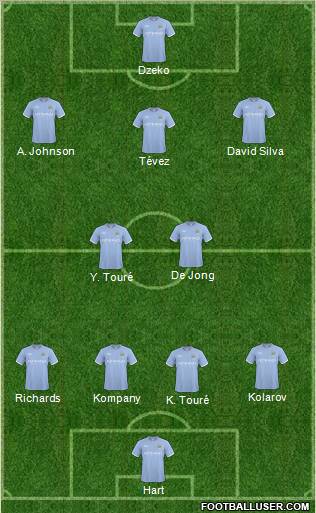 Manchester City Formation 2011