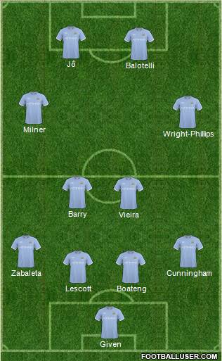 Manchester City Formation 2011