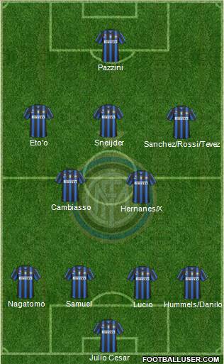 F.C. Internazionale Formation 2011