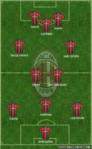 A.C. Milan Formation 2011