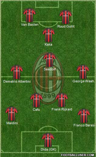A.C. Milan Formation 2011