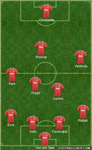 Manchester United Formation 2011