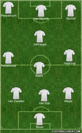 Dream Team Formation 2011