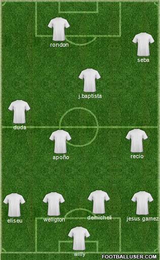 Málaga C.F. B Formation 2011