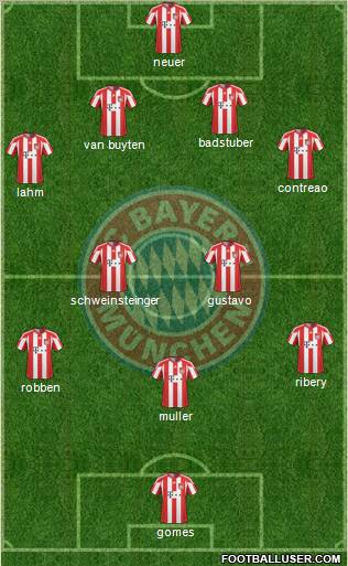 FC Bayern München Formation 2011