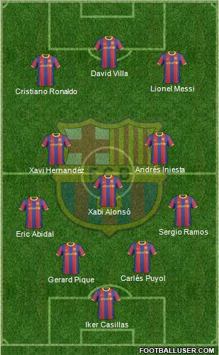 F.C. Barcelona Formation 2011