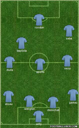 Málaga C.F. B Formation 2011