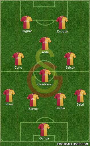 Galatasaray SK Formation 2011