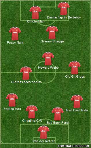 Manchester United Formation 2011
