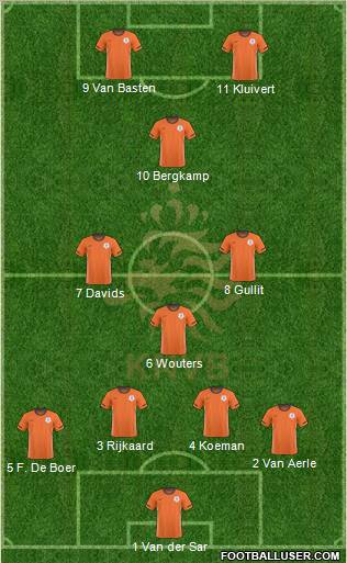 Holland Formation 2011